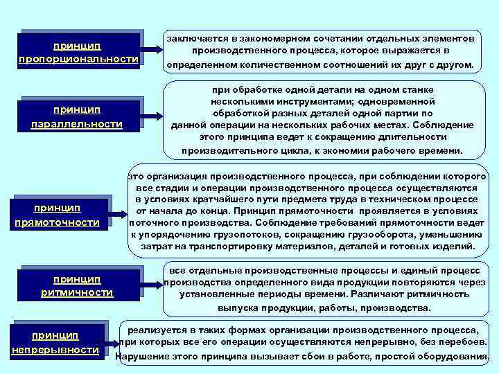 Параллельные производственные процессы