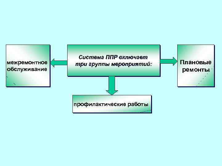 Система обслуживания оборудования