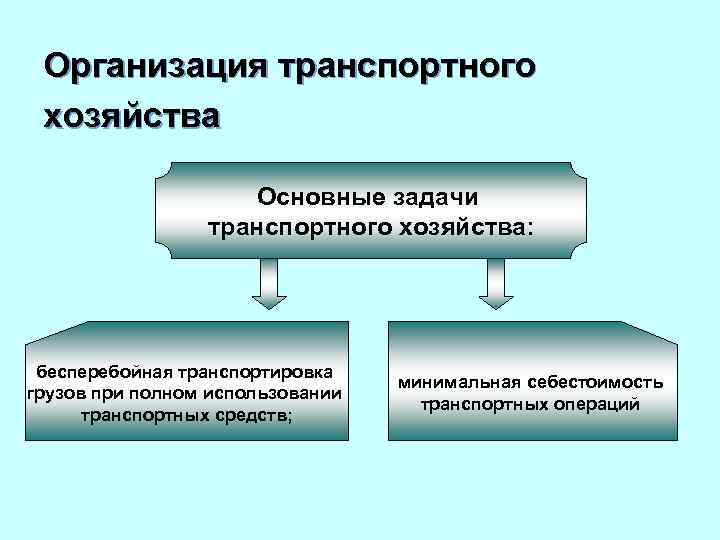 Организация транспортного хозяйства Основные задачи транспортного хозяйства: бесперебойная транспортировка грузов при полном использовании транспортных