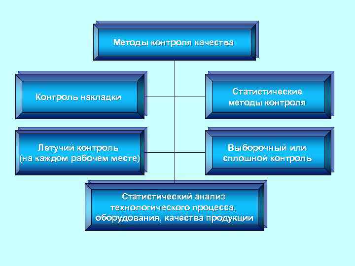 План проведения летучего контроля на предприятии