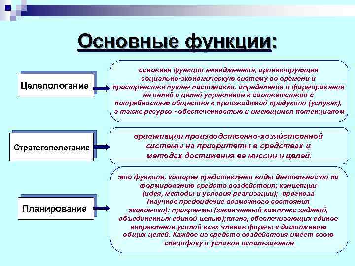 Составляющая функции планирования