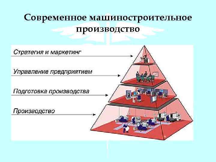 Современное машиностроительное производство 