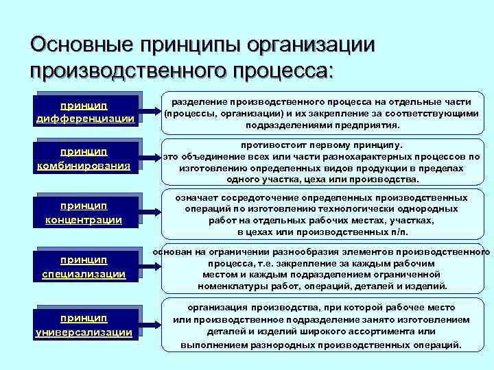 Какое предприятие является производственным