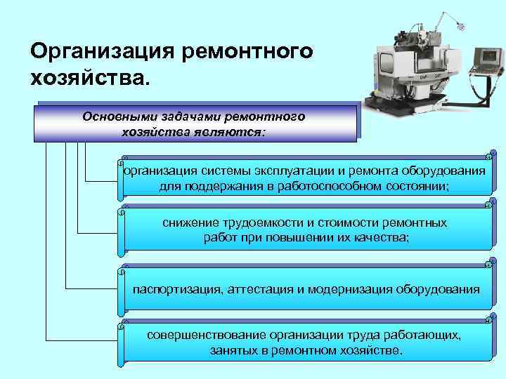 Организация ремонтного хозяйства. Основными задачами ремонтного хозяйства являются: организация системы эксплуатации и ремонта оборудования