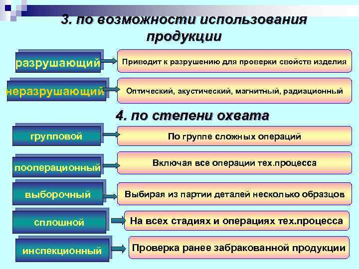 3. по возможности использования продукции разрушающий неразрушающий Приводит к разрушению для проверки свойств изделия