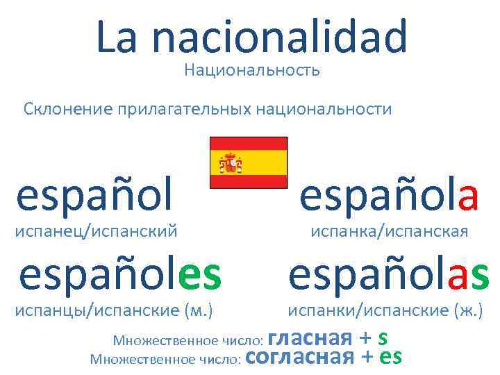 Como hacer la nacionalidad española