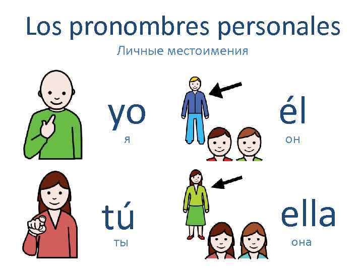 Los pronombres personales Личные местоимения yo él tú ella я ты он она 