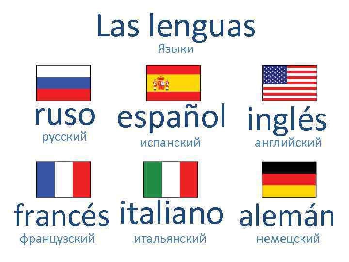 Las lenguas Языки ruso español inglés русский испанский английский francés italiano alemán французский итальянский