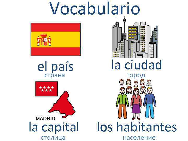 Vocabulario el país страна la ciudad la capital los habitantes столица город население 