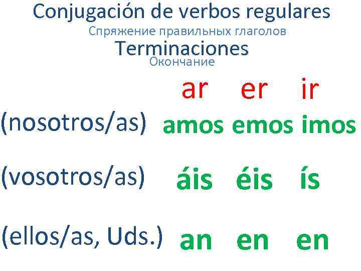 Conjugasion de verbos en frances