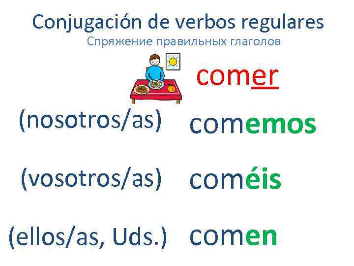 Conjugación de verbos regulares Спряжение правильных глаголов comer (nosotros/as) comemos (vosotros/as) coméis (ellos/as, Uds.