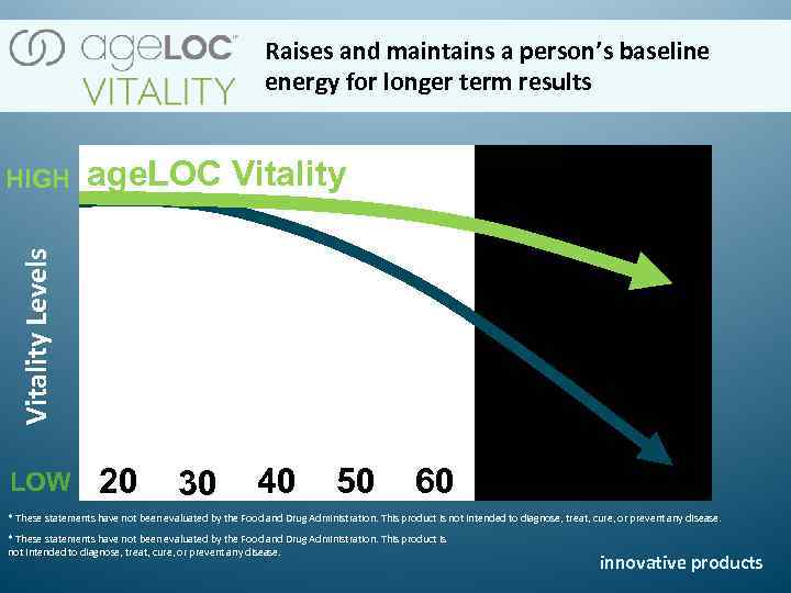 Raises and maintains a person’s baseline energy for longer term results age. LOC Vitality