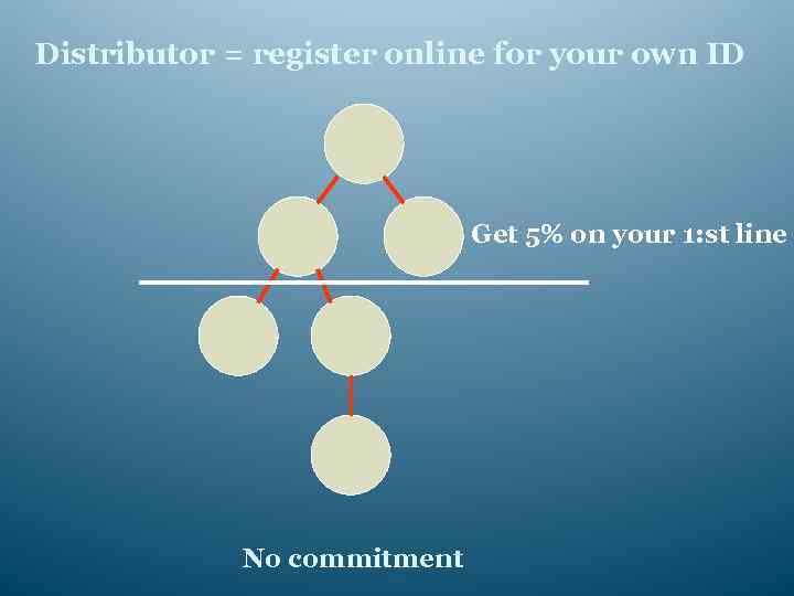 Distributor = register online for your own ID Get 5% on your 1: st