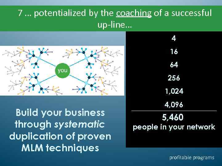 7 … potentialized by the coaching of a successful up-line… 4 16 64 256