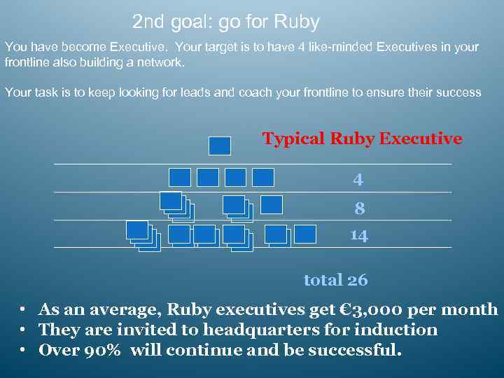 2 nd goal: go for Ruby You have become Executive. Your target is to