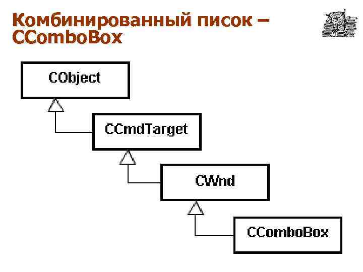 Комбинированный писок – CCombo. Box 