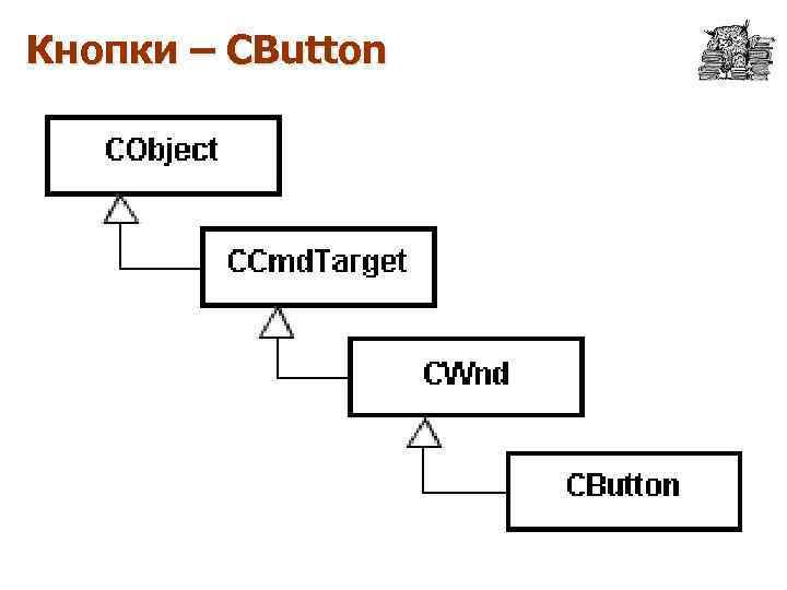 Кнопки – CButton 