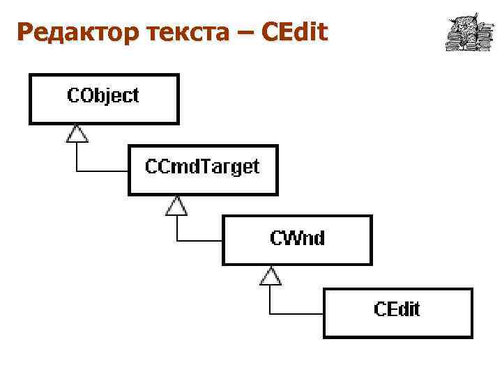 Редактор текста – CEdit 