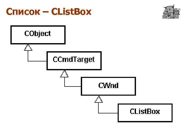 Список – CList. Box 