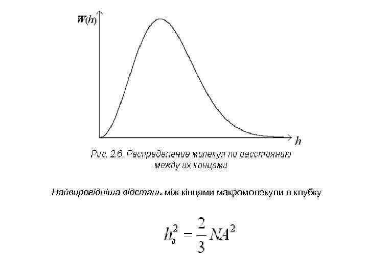 Найвирогідніша відстань між кінцями макромолекули в клубку 