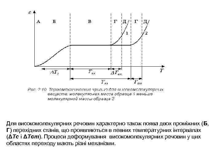 Для високомолекулярних речовин характерно також поява двох проміжних (Б, Г) перехідних станів, що проявляються