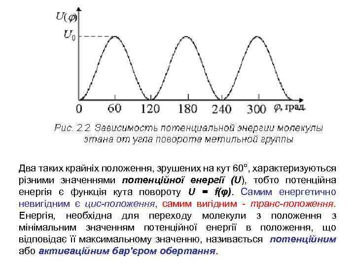 Два таких крайніх положення, зрушених на кут 60°, характеризуються різними значеннями потенційної енергії (U),