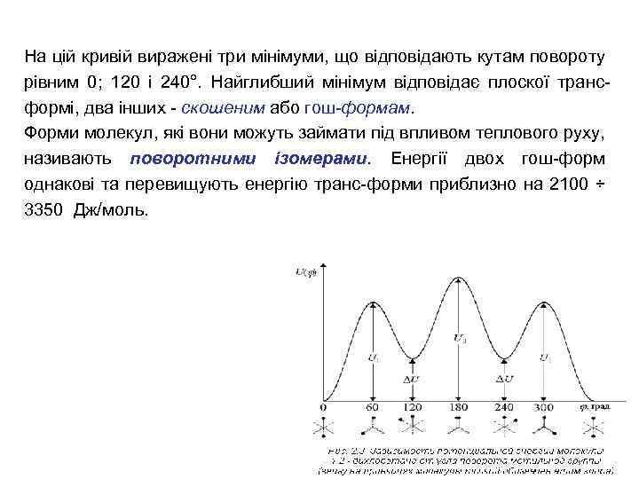 На цій кривій виражені три мінімуми, що відповідають кутам повороту рівним 0; 120 і