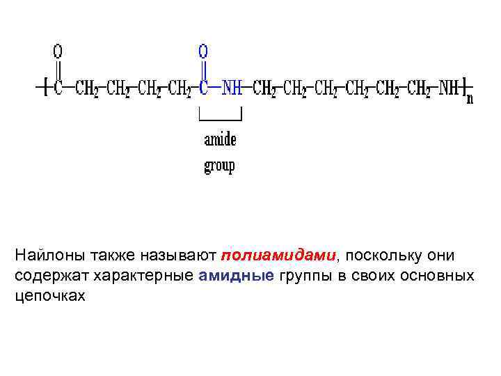 Найлоны также называют полиамидами, поскольку они содержат характерные амидные группы в своих основных цепочках