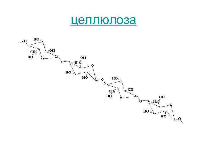 целлюлоза 