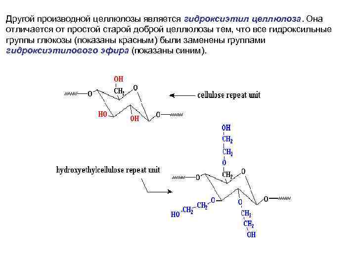 Составьте схему применение целлюлозы