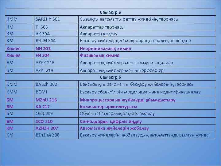 КММ SARZHh 301 Семестр 5 Сызықты автоматты реттеу жүйесінің теориясы КМ КМ КМ TI