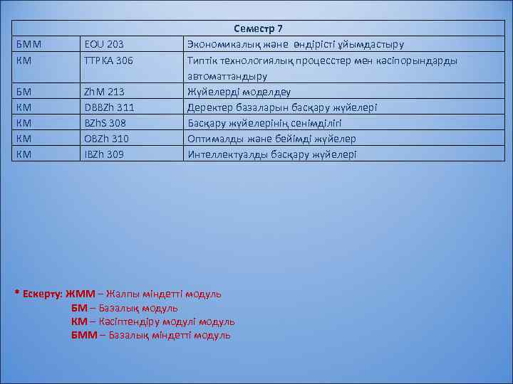 БММ КМ EOU 203 TTPKA 306 БМ КМ КМ Zh. M 213 DBBZh 311
