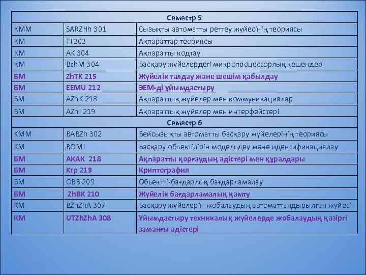 КММ SARZHh 301 Семестр 5 Сызықты автоматты реттеу жүйесінің теориясы КМ КМ КМ TI