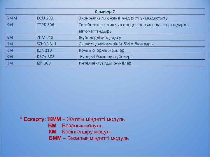 БММ КМ EOU 203 TTPK 306 БМ КМ КМ Zh. M 213 SZh. BB