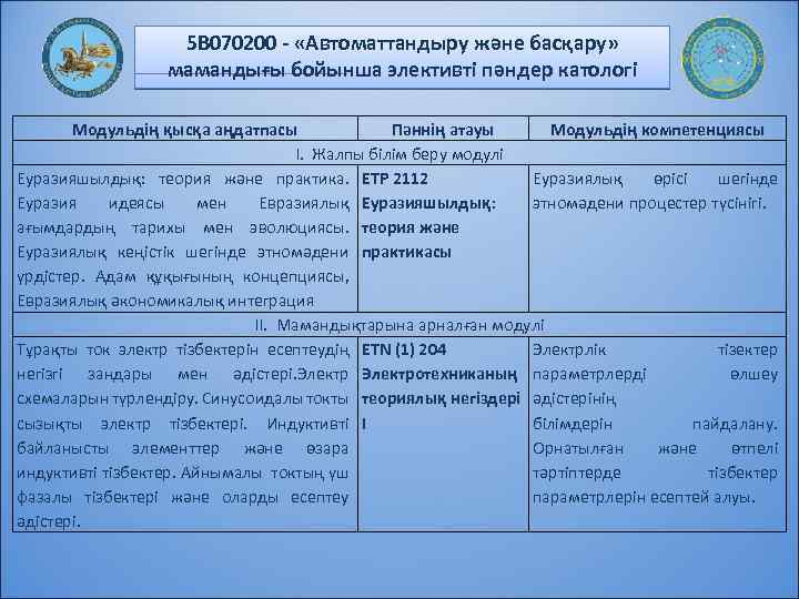 5 В 070200 - «Автоматтандыру және басқару» мамандығы бойынша элективті пәндер катологі Модульдің қысқа
