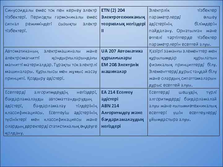 Синусоидалы емес ток пен кернеу электр тізбектері. Периодты гармоникалы емес сигнал режиміндегі сызықты электр