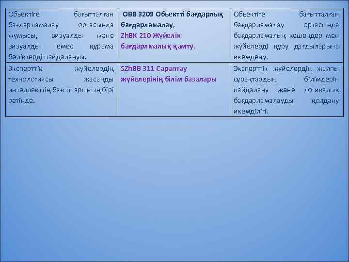 Обьектіге бағытталған бағдарламалау ортасында жұмысы, визуалды және визуалды емес құрама бөліктерді пайдалануы. Эксперттік жүйелердің