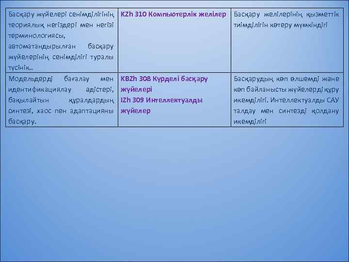 Басқару жүйелері сенімділігінің теориялық негіздері мен негізі терминологиясы, автоматандырылған басқару жүйелерінің сенімділігі туралы түсінік.