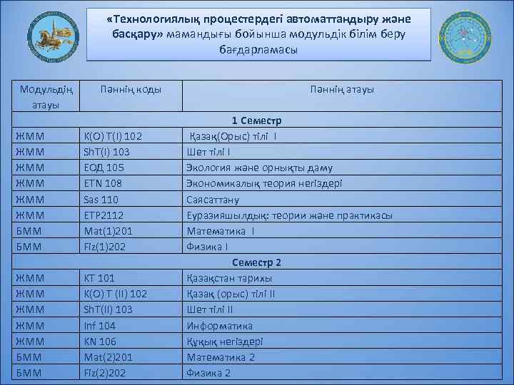  «Технологиялық процестердегі автоматтандыру және басқару» мамандығы бойынша модульдік білім беру бағдарламасы Модульдің атауы