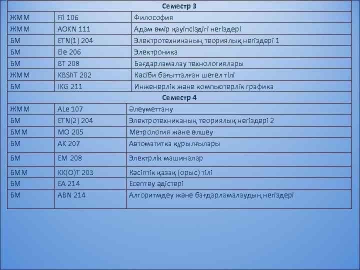 ЖММ БМ БМ БМ ЖММ БМ Fil 106 AOKN 111 ETN(1) 204 Ele 206