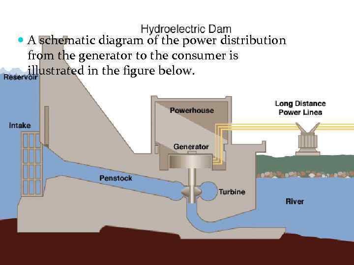 A schematic diagram of the power distribution from the generator to the consumer