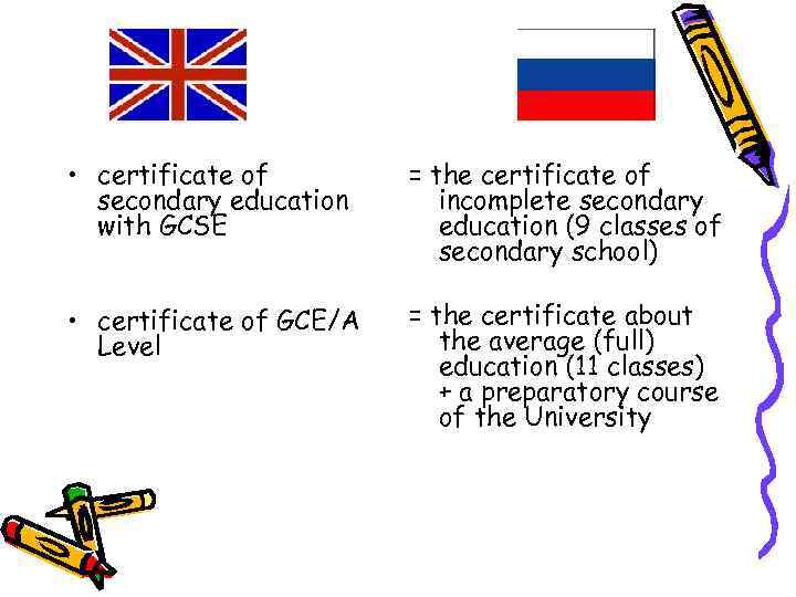  • certificate of secondary education with GCSE = the certificate of incomplete secondary