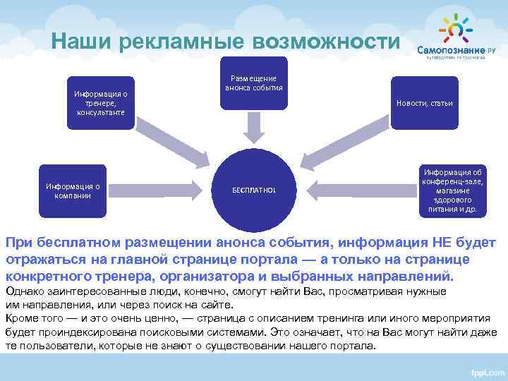 Наши рекламные возможности Информация о тренере, консультанте Информация о компании Размещение анонса события Новости,