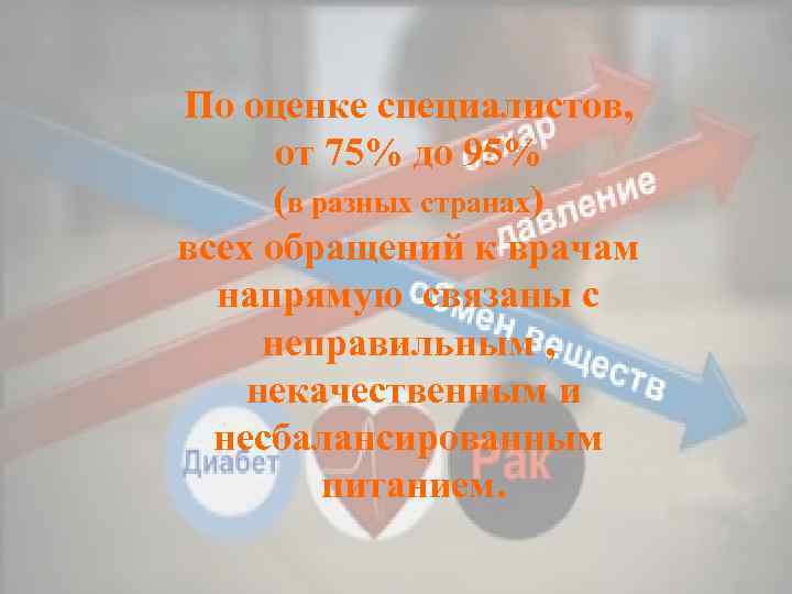По оценке специалистов, от 75% до 95% (в разных странах) всех обращений к врачам