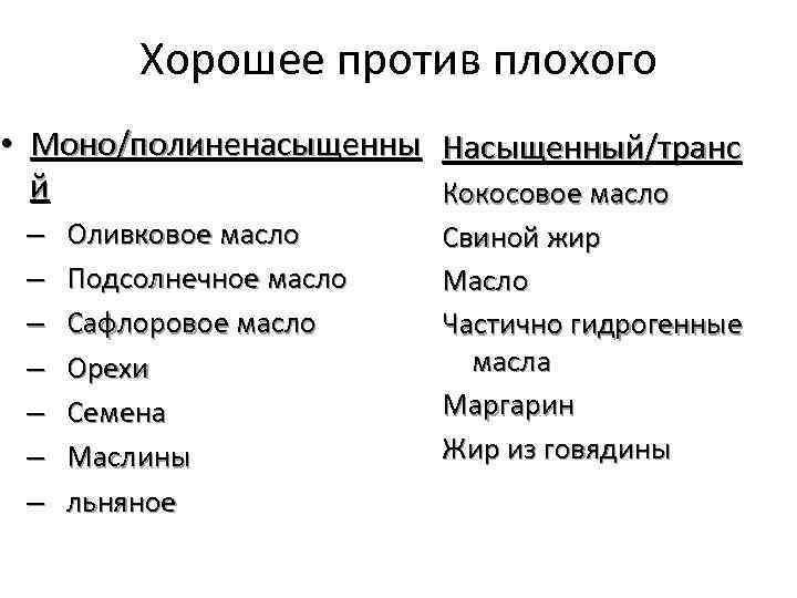 Хорошее против плохого • Моно/полиненасыщенны Насыщенный/транс й Кокосовое масло – – – – Оливковое