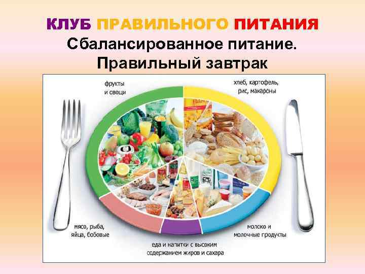 КЛУБ ПРАВИЛЬНОГО ПИТАНИЯ Сбалансированное питание. Правильный завтрак 