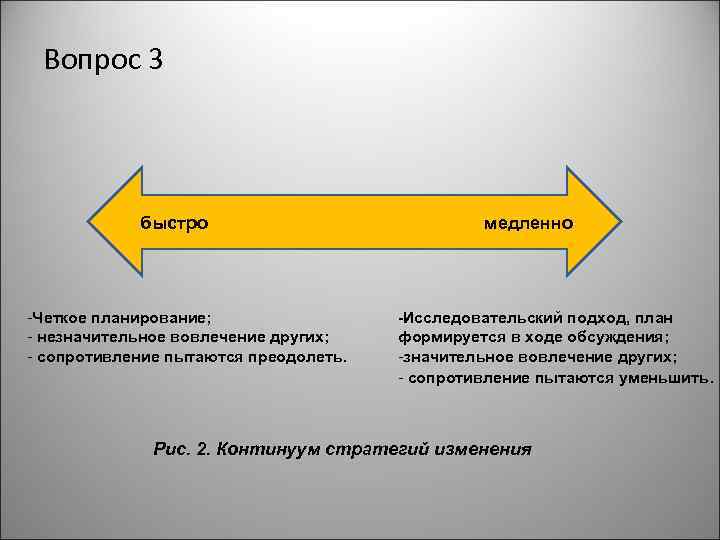 Вопрос 3 быстро -Четкое планирование; - незначительное вовлечение других; - сопротивление пытаются преодолеть. медленно