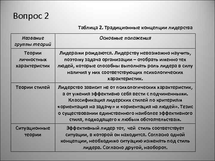 Вопрос 2 Таблица 2. Традиционные концепции лидерства Название группы теорий Основные положения Теории личностных