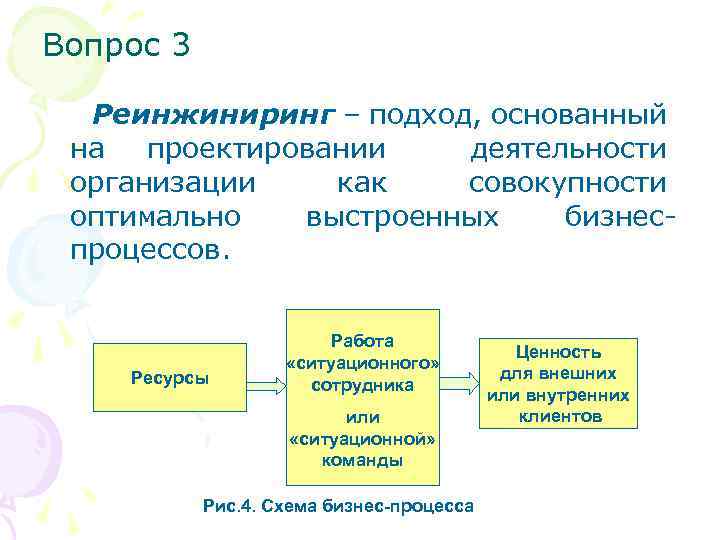 Вопрос 3 Реинжиниринг – подход, основанный на проектировании деятельности организации как совокупности оптимально выстроенных