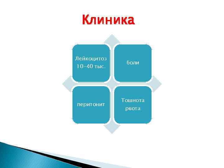 Клиника Лейкоцитоз 10 -40 тыс. перитонит боли Тошнота рвота 